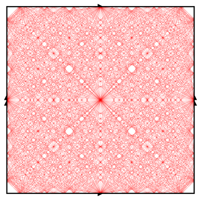 Euclidean simple geodesics