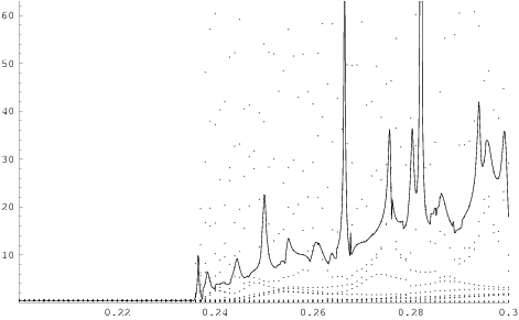 The "converse" of McShane's identity.  In a one-parameter family of punctured torus groups, McShane's sum appears to converge only when the group is quasifuchsian--approximately the open interval (0,0.235) in this case.