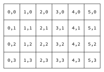 Grid with coordinates