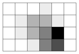 Nutrient densities