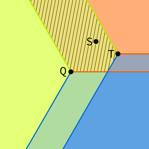 Region of node S