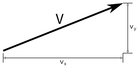 Vector component diagram