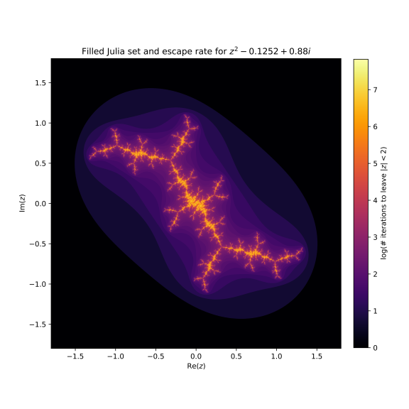 escape rates as colors