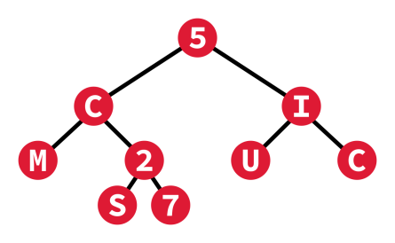 Tree traversals illustration