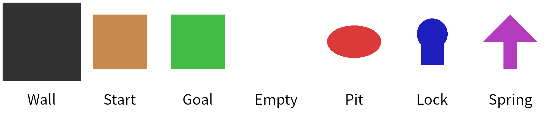 cell icons key