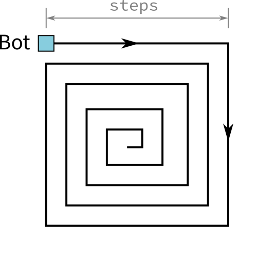 spiral path